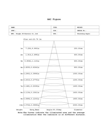 BORA BORA II * APLIQUE LED IP65 20W 3000K BLANCO